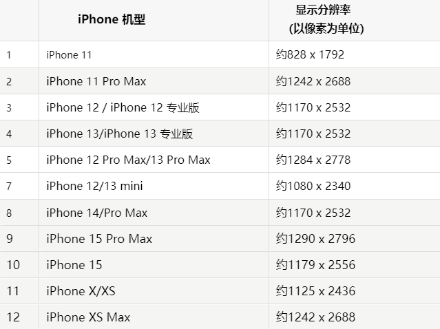 苹沽源果维修分享iPhone主屏幕壁纸显得模糊怎么办