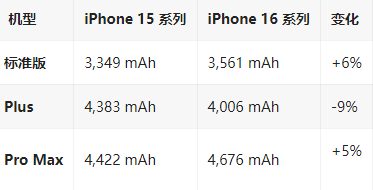 沽源苹果16维修分享iPhone16/Pro系列机模再曝光