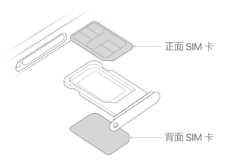 沽源苹果15维修分享iPhone15出现'无SIM卡'怎么办 