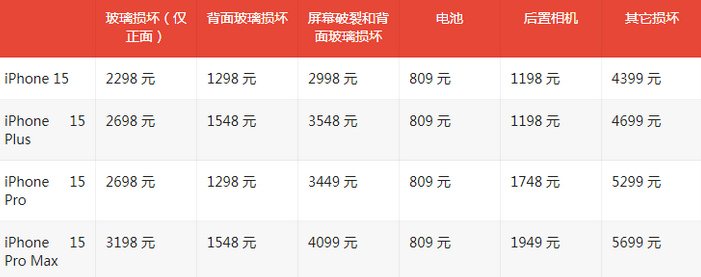 沽源苹果15维修站中心分享修iPhone15划算吗