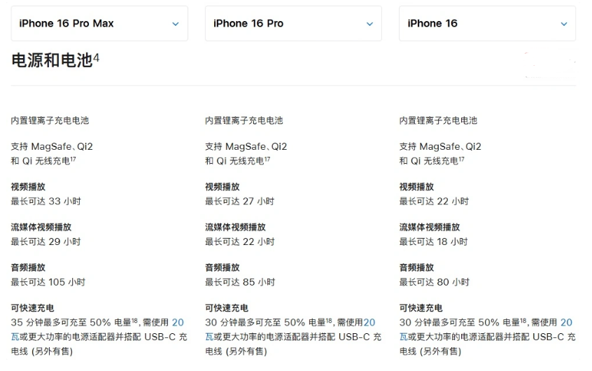 沽源苹果手机维修分享 iPhone 16 目前实测充电峰值功率不超过 39W 